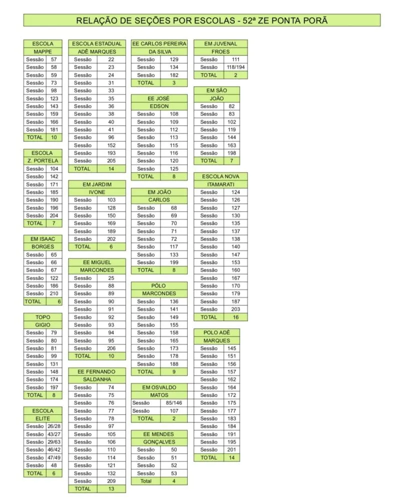 Rela&ccedil;&atilde;o se&ccedil;&otilde;es eleitorais 52a ZE