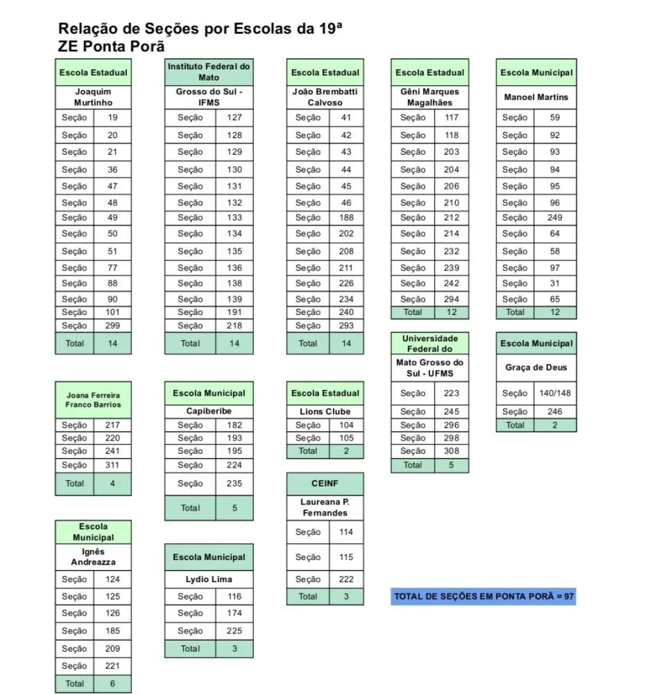 Rela&ccedil;&atilde;o se&ccedil;&otilde;es eleitorais 19a ZE